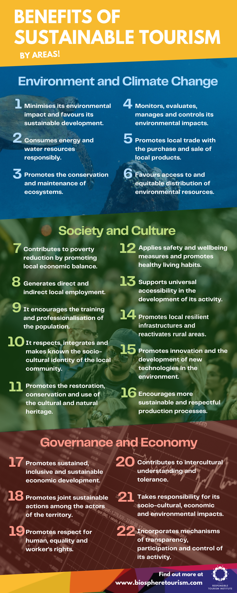 22 Benefits Of Sustainable Tourism Biosphere Responsible Tourism